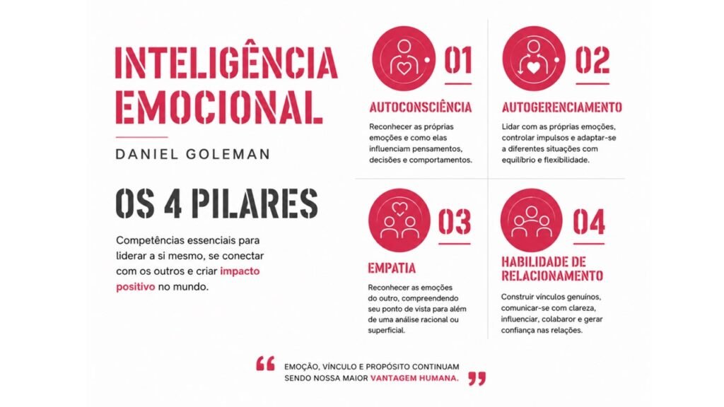 inteligencia emocional
